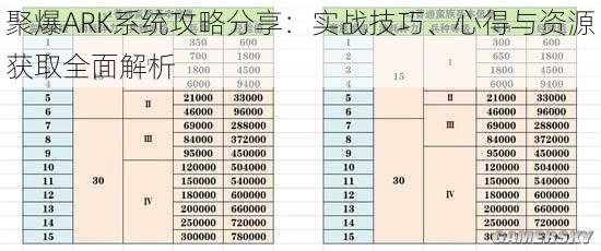 聚爆ARK系统攻略分享：实战技巧、心得与资源获取全面解析