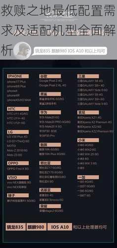 救赎之地最低配置需求及适配机型全面解析