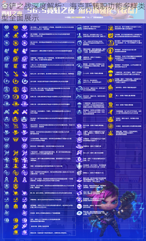金铲之战深度解析：海克斯转职功能多样类型全面展示