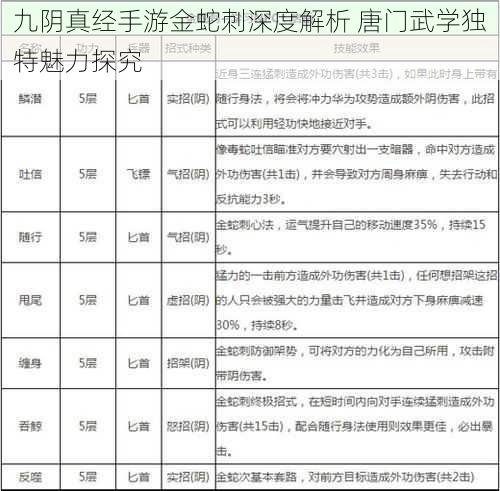 九阴真经手游金蛇刺深度解析 唐门武学独特魅力探究