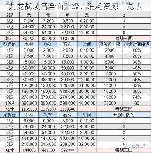 九龙战装备全面升级：消耗资源一览表