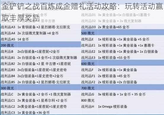 金铲铲之战百炼成金赠礼活动攻略：玩转活动赢取丰厚奖励