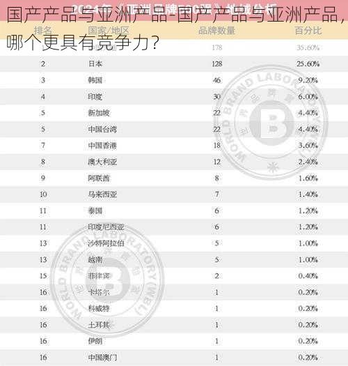 国产产品与亚洲产品-国产产品与亚洲产品，哪个更具有竞争力？