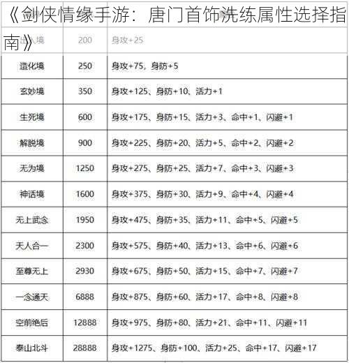 《剑侠情缘手游：唐门首饰洗练属性选择指南》