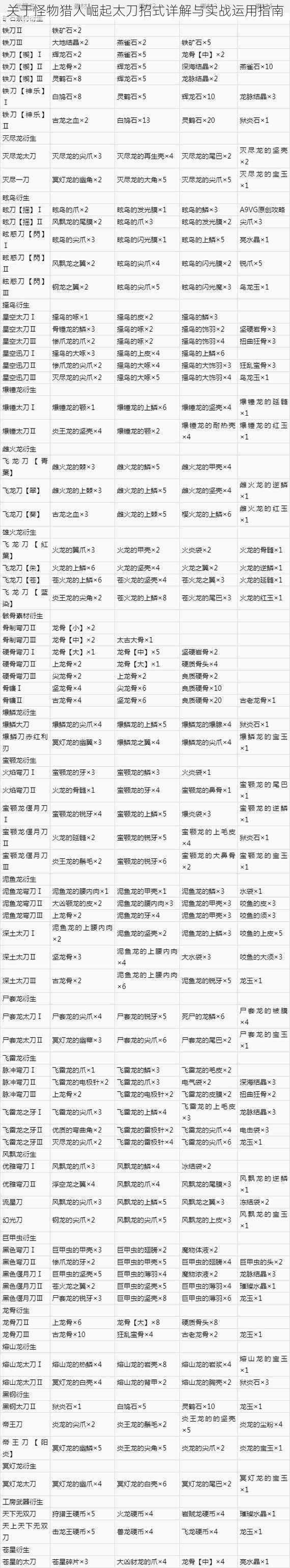 关于怪物猎人崛起太刀招式详解与实战运用指南