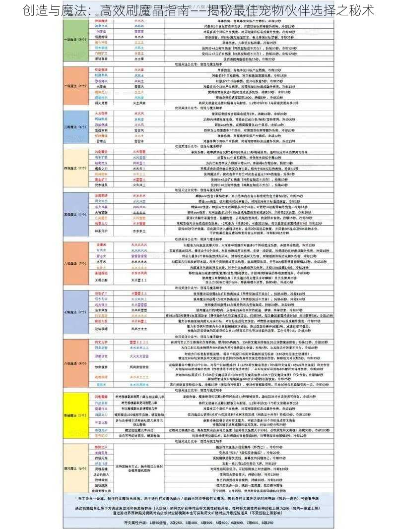 创造与魔法：高效刷魔晶指南——揭秘最佳宠物伙伴选择之秘术