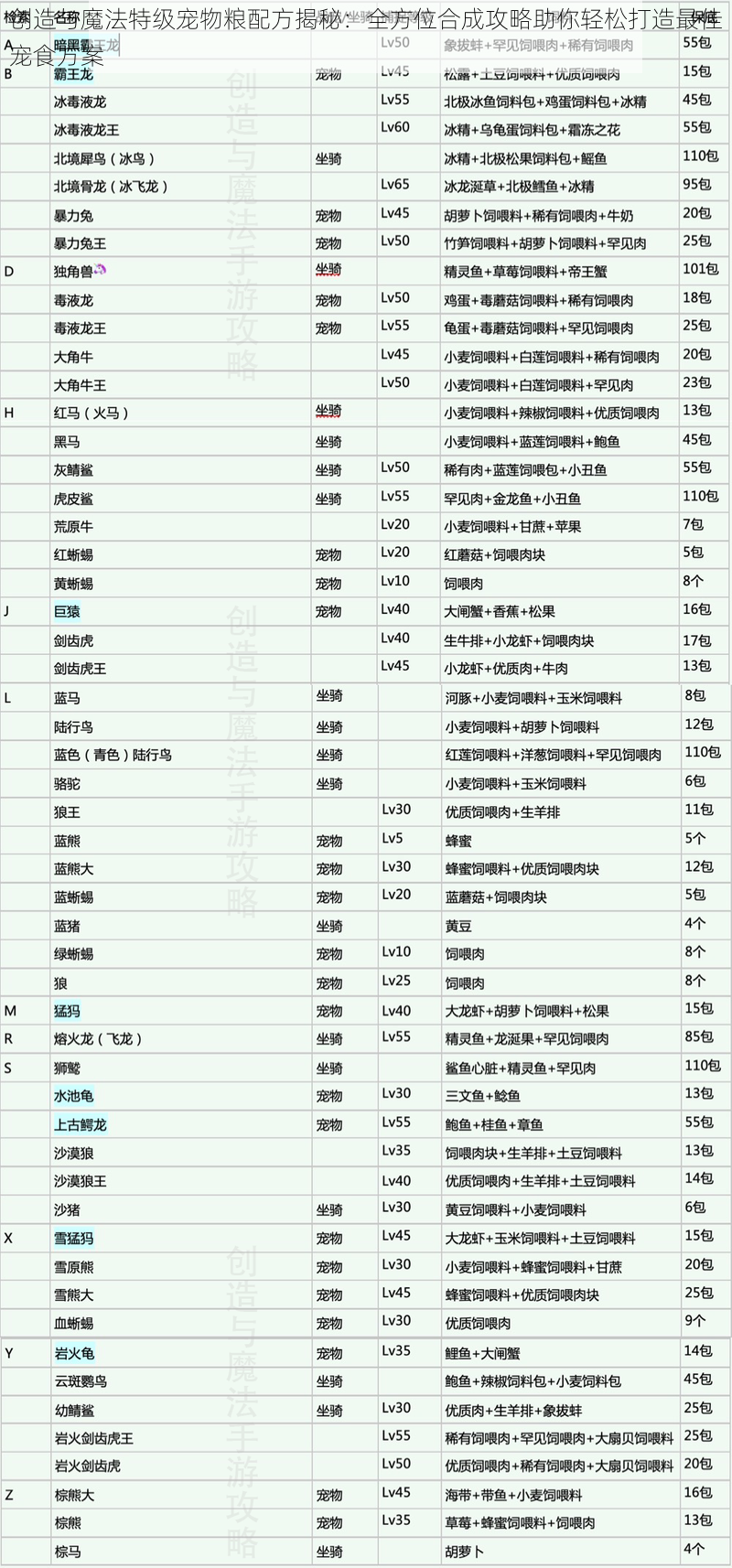 创造与魔法特级宠物粮配方揭秘：全方位合成攻略助你轻松打造最佳宠食方案