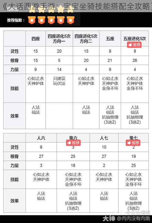 《大话西游手游：宝宝坐骑技能搭配全攻略》