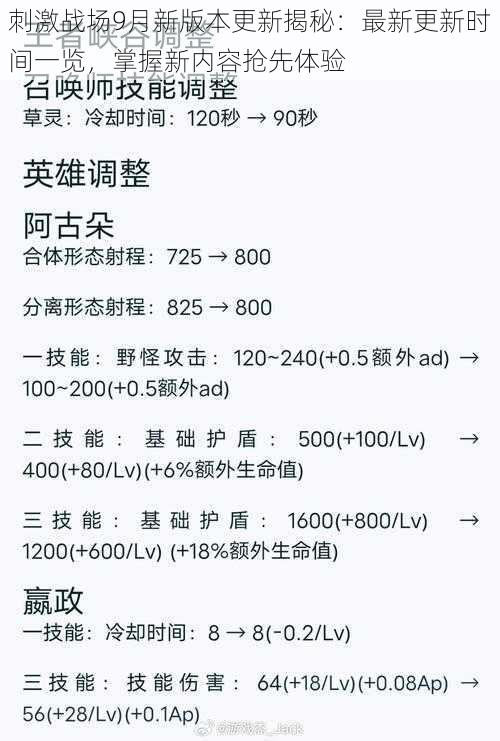 刺激战场9月新版本更新揭秘：最新更新时间一览，掌握新内容抢先体验