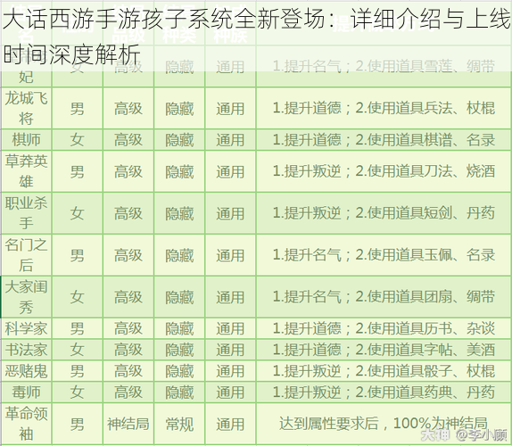 大话西游手游孩子系统全新登场：详细介绍与上线时间深度解析