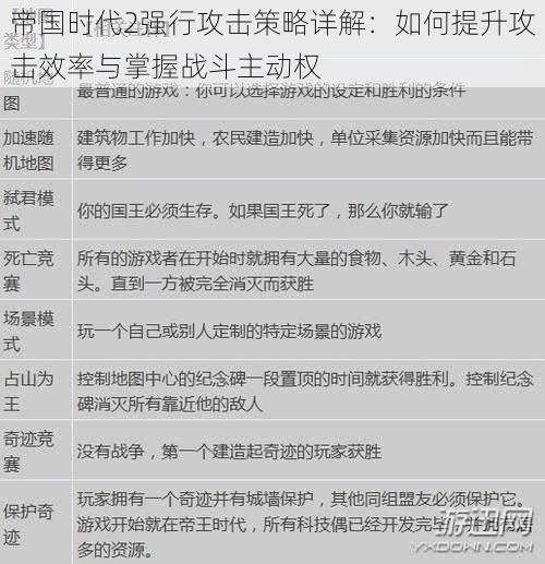 帝国时代2强行攻击策略详解：如何提升攻击效率与掌握战斗主动权