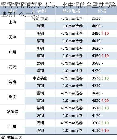 钢钢钢钢钠好多水污、水中钢的含量过高会造成什么后果？