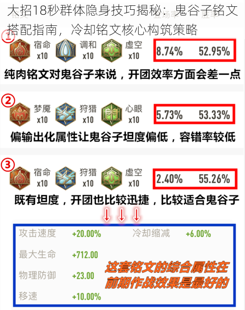 大招18秒群体隐身技巧揭秘：鬼谷子铭文搭配指南，冷却铭文核心构筑策略