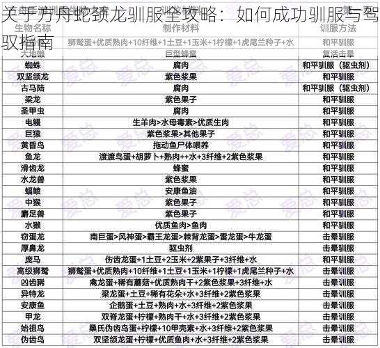 关于方舟蛇颈龙驯服全攻略：如何成功驯服与驾驭指南