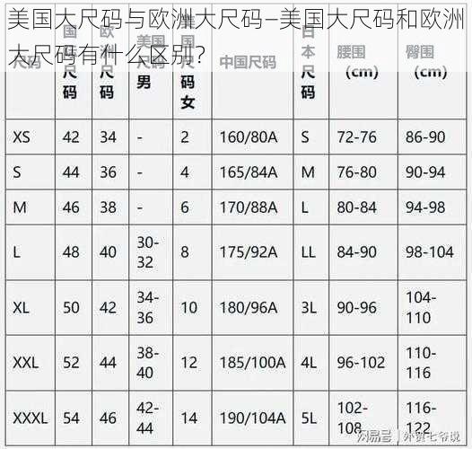 美国大尺码与欧洲大尺码—美国大尺码和欧洲大尺码有什么区别？