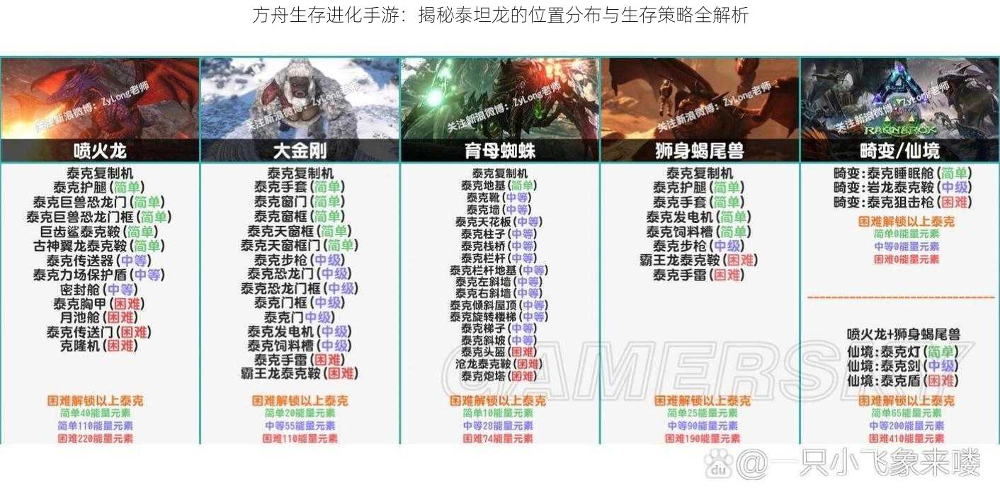 方舟生存进化手游：揭秘泰坦龙的位置分布与生存策略全解析