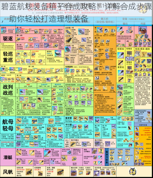 碧蓝航线装备箱子合成攻略：详解合成步骤，助你轻松打造理想装备