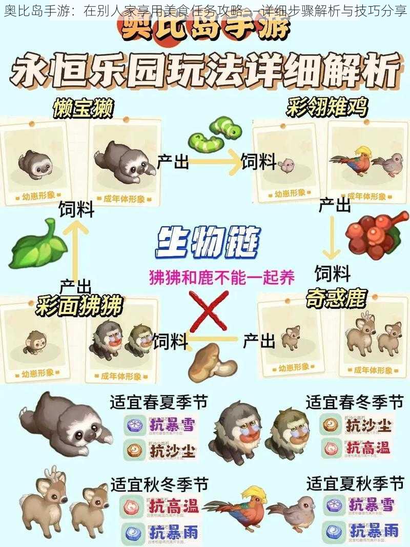 奥比岛手游：在别人家享用美食任务攻略——详细步骤解析与技巧分享