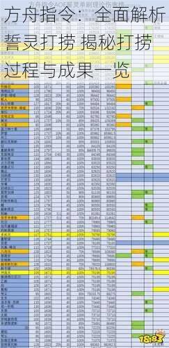 方舟指令：全面解析誓灵打捞 揭秘打捞过程与成果一览