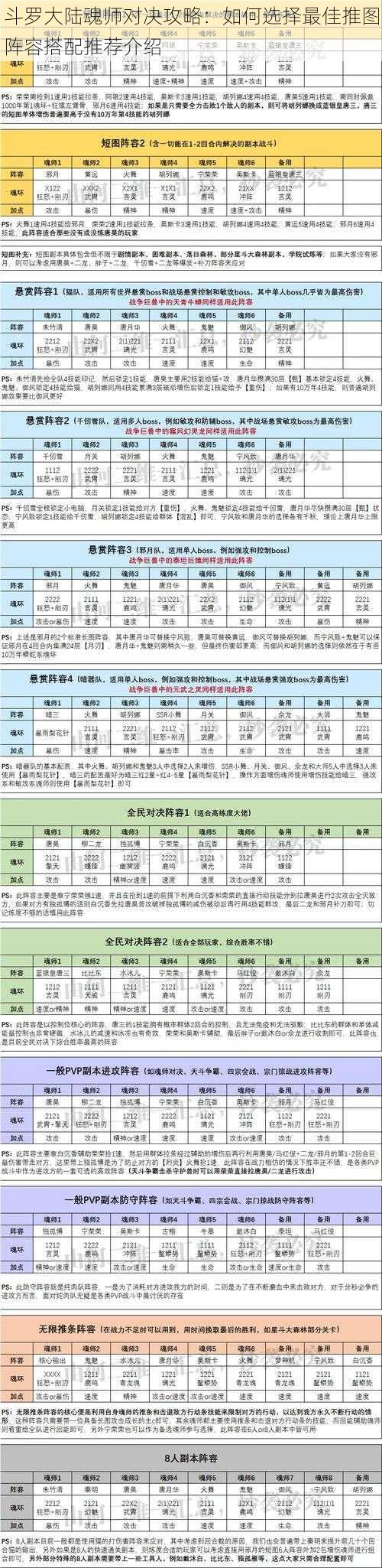 斗罗大陆魂师对决攻略：如何选择最佳推图阵容搭配推荐介绍