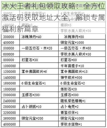 冰火王者礼包领取攻略：全方位激活码获取地址大全，解锁专属福利新篇章