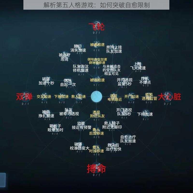 解析第五人格游戏：如何突破自愈限制