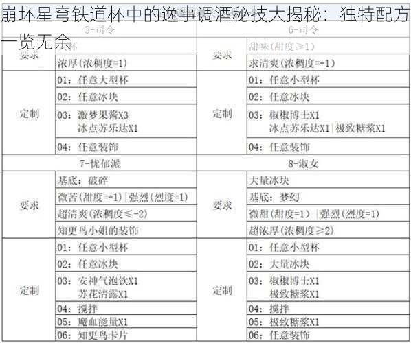 崩坏星穹铁道杯中的逸事调酒秘技大揭秘：独特配方一览无余