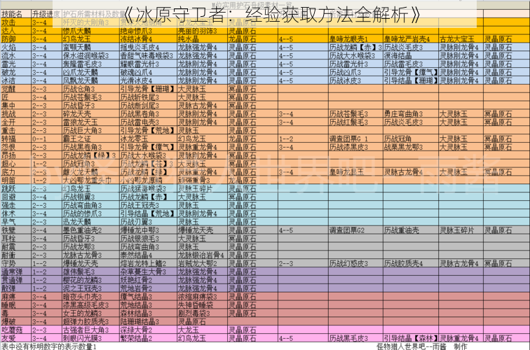 《冰原守卫者：经验获取方法全解析》