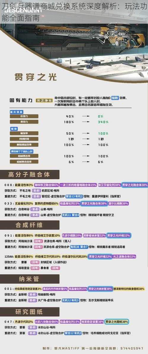 刀剑兵器谱商城兑换系统深度解析：玩法功能全面指南