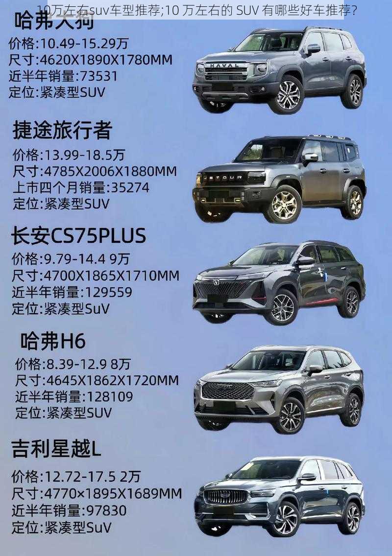 10万左右suv车型推荐;10 万左右的 SUV 有哪些好车推荐？