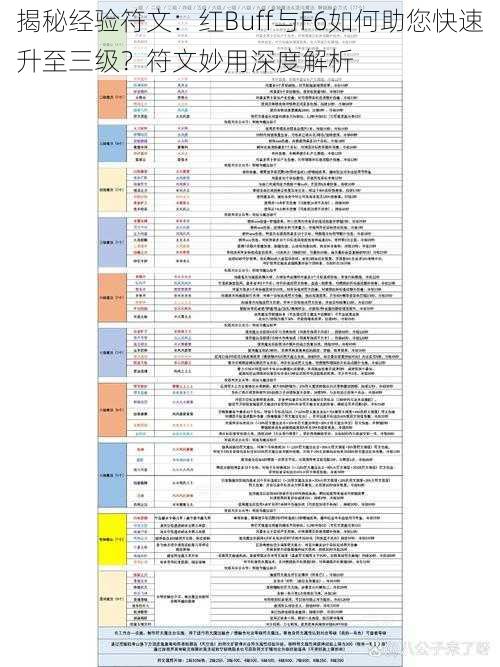 揭秘经验符文：红Buff与F6如何助您快速升至三级？符文妙用深度解析