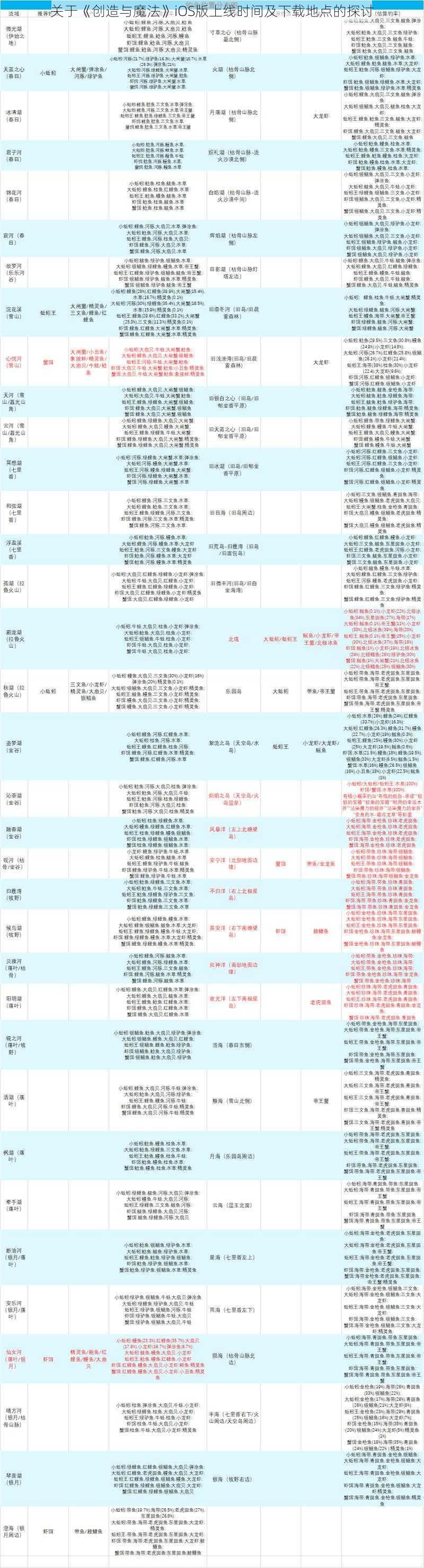 关于《创造与魔法》iOS版上线时间及下载地点的探讨