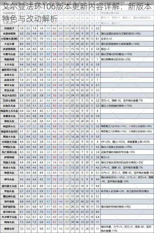 艾尔登法环106版本更新内容详解：新版本特色与改动解析