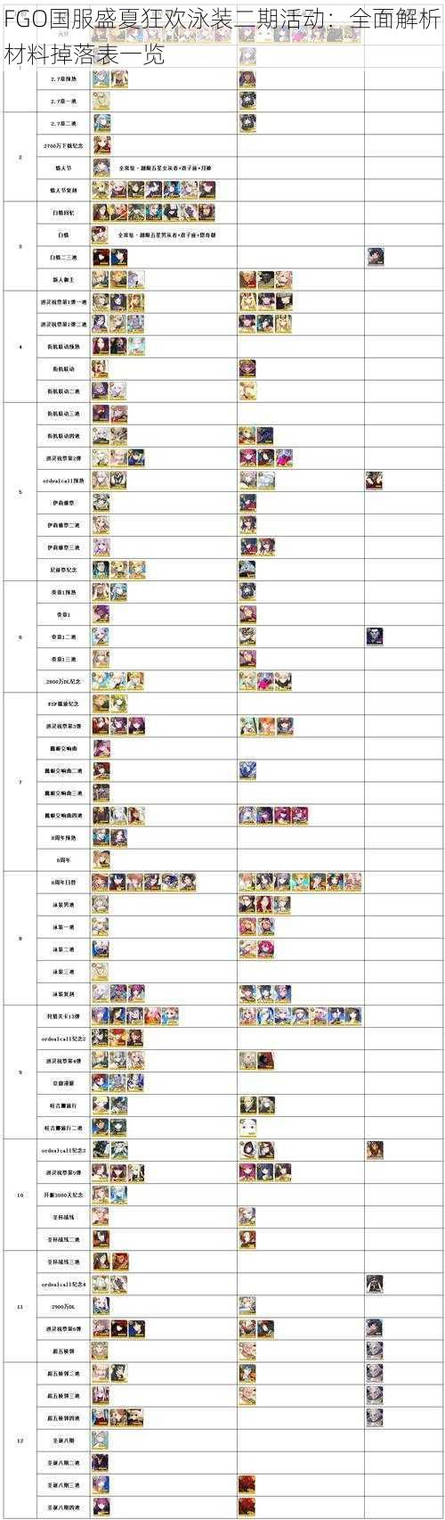 FGO国服盛夏狂欢泳装二期活动：全面解析材料掉落表一览