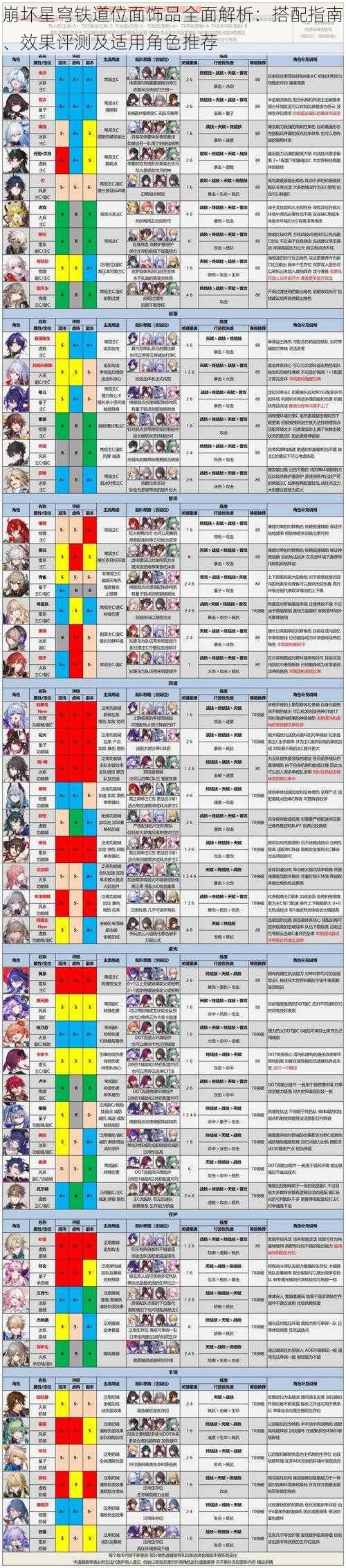 崩坏星穹铁道位面饰品全面解析：搭配指南、效果评测及适用角色推荐