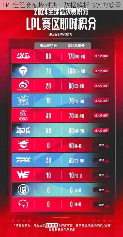 LPL定组赛巅峰对决：数据解析与实力较量