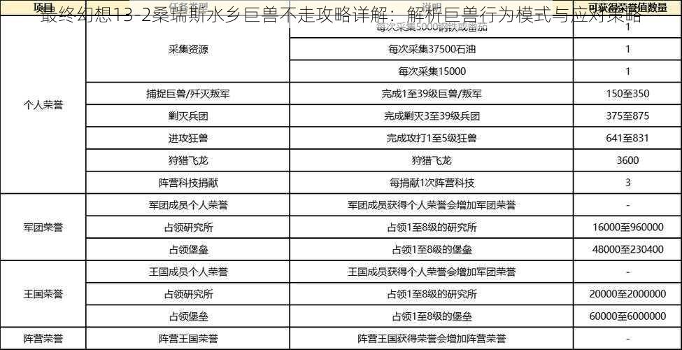 最终幻想13-2桑瑞斯水乡巨兽不走攻略详解：解析巨兽行为模式与应对策略