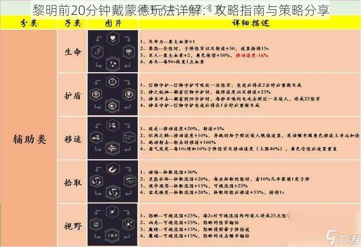 黎明前20分钟戴蒙德玩法详解：攻略指南与策略分享