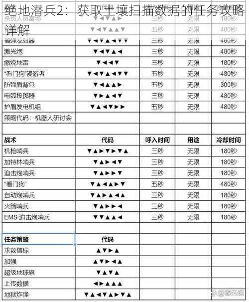 绝地潜兵2：获取土壤扫描数据的任务攻略详解