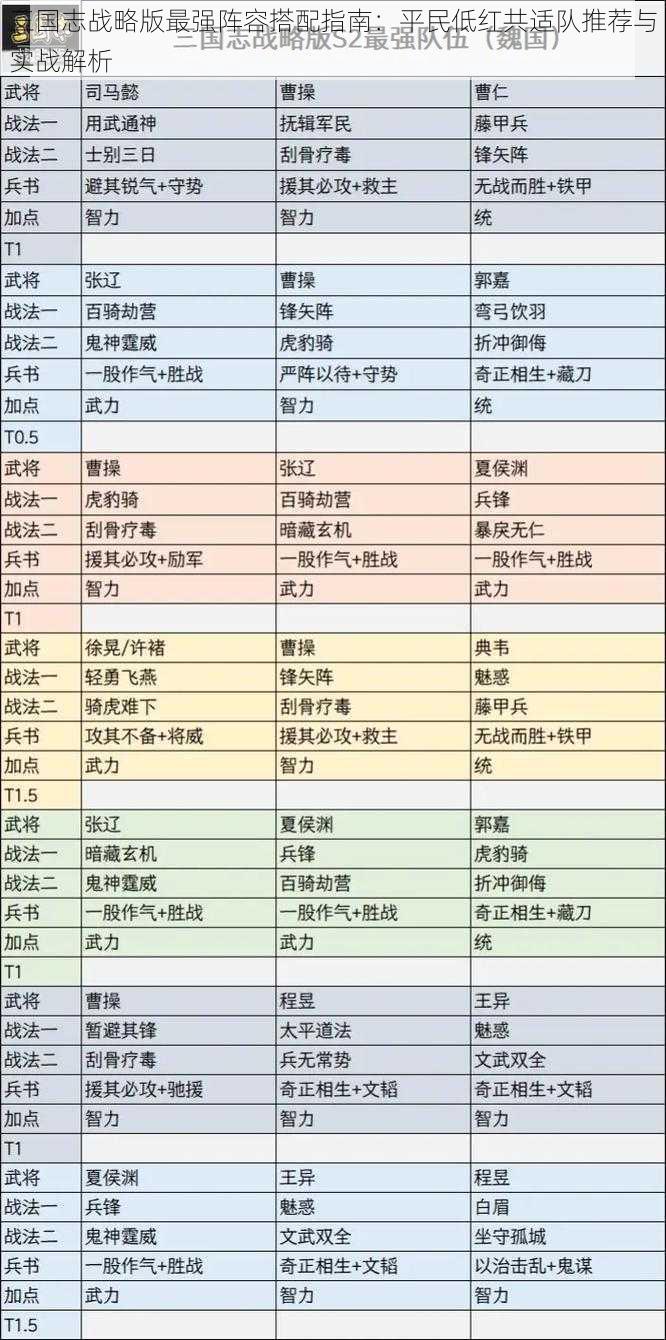 三国志战略版最强阵容搭配指南：平民低红共适队推荐与实战解析