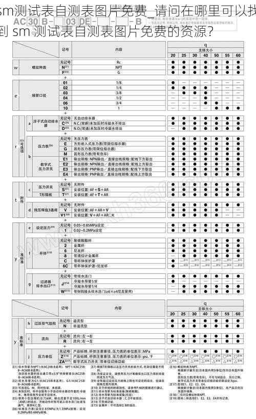 sm测试表自测表图片免费_请问在哪里可以找到 sm 测试表自测表图片免费的资源？