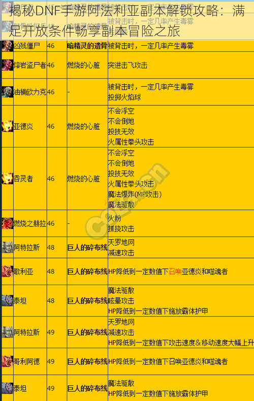 揭秘DNF手游阿法利亚副本解锁攻略：满足开放条件畅享副本冒险之旅