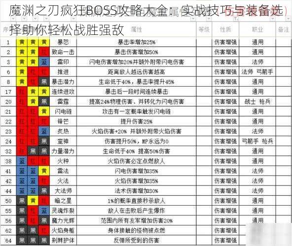 魔渊之刃疯狂BOSS攻略大全：实战技巧与装备选择助你轻松战胜强敌