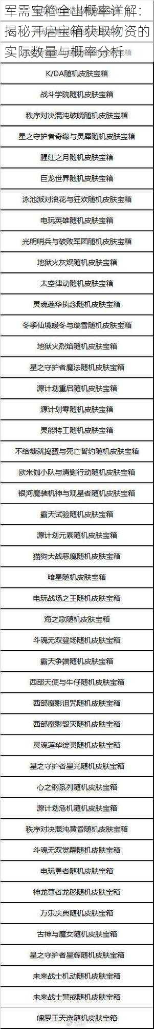 军需宝箱全出概率详解：揭秘开启宝箱获取物资的实际数量与概率分析