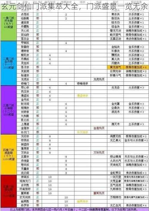 玄元剑仙门派集萃大全，门派盛景一览无余