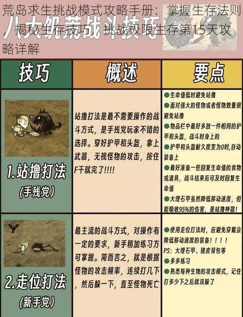 荒岛求生挑战模式攻略手册：掌握生存法则，揭秘生存技巧，挑战极限生存第15天攻略详解