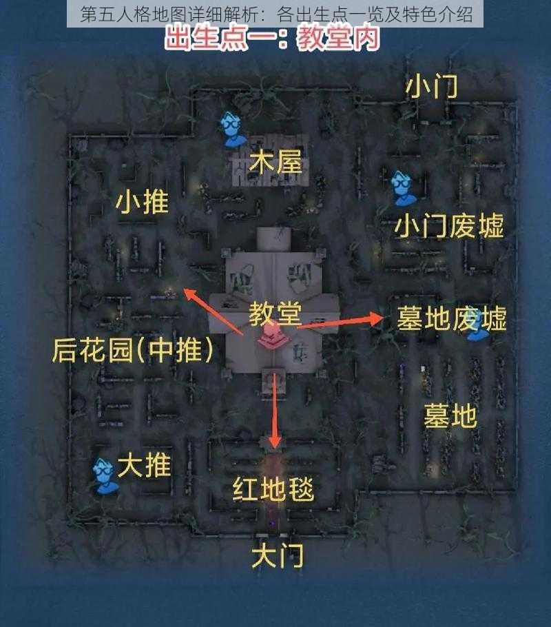 第五人格地图详细解析：各出生点一览及特色介绍