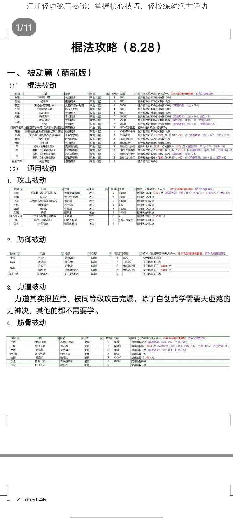 江湖轻功秘籍揭秘：掌握核心技巧，轻松练就绝世轻功