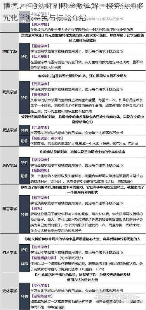 博德之门3法师副职学派详解：探究法师多元化学派特色与技能介绍