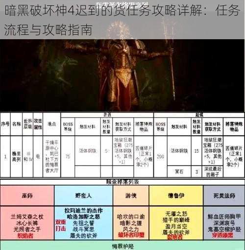 暗黑破坏神4迟到的货任务攻略详解：任务流程与攻略指南